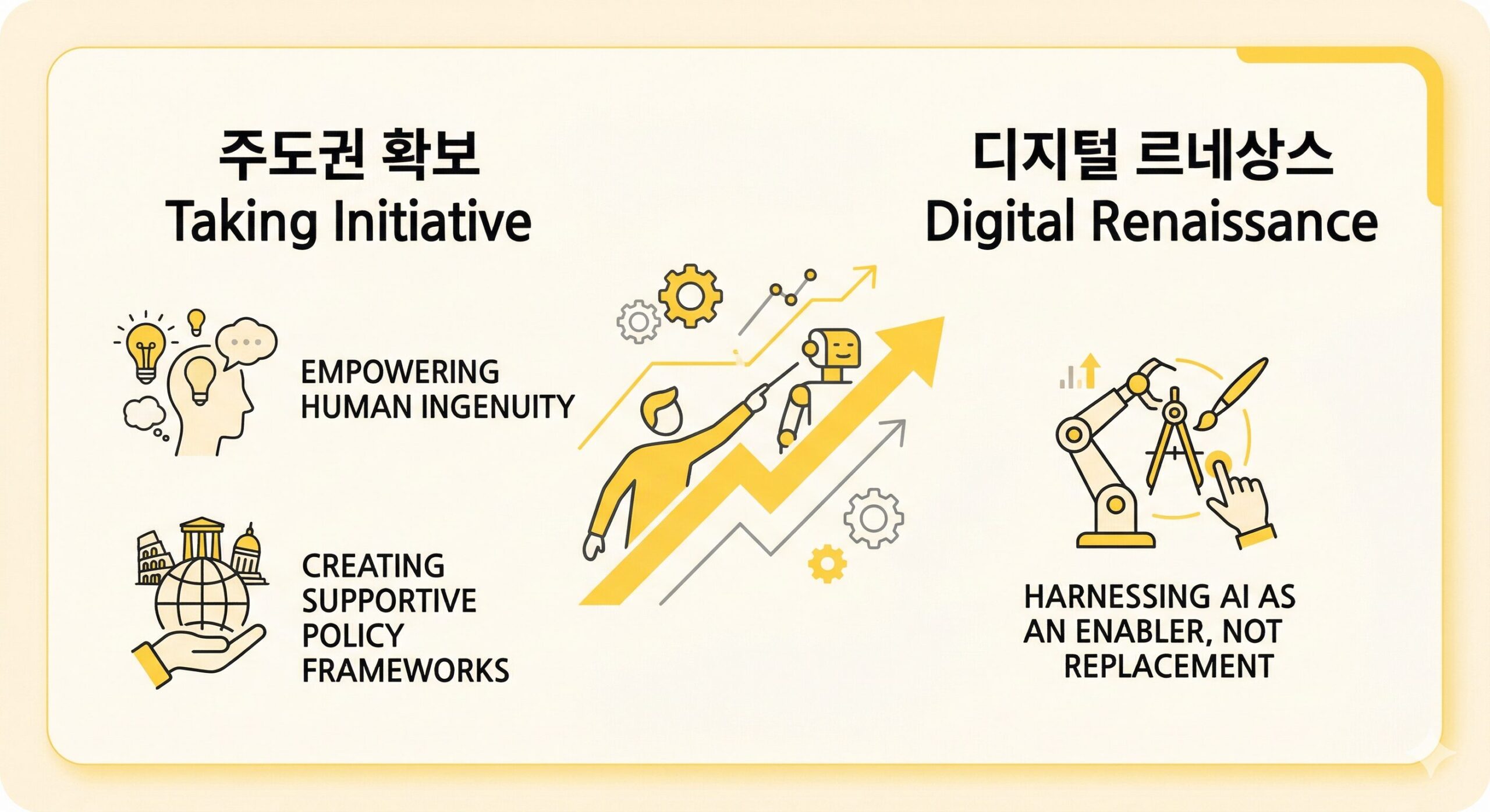 초지능 AI 공포를 극복하고 주도권을 확보하는 인간의 통제력 인포그래픽