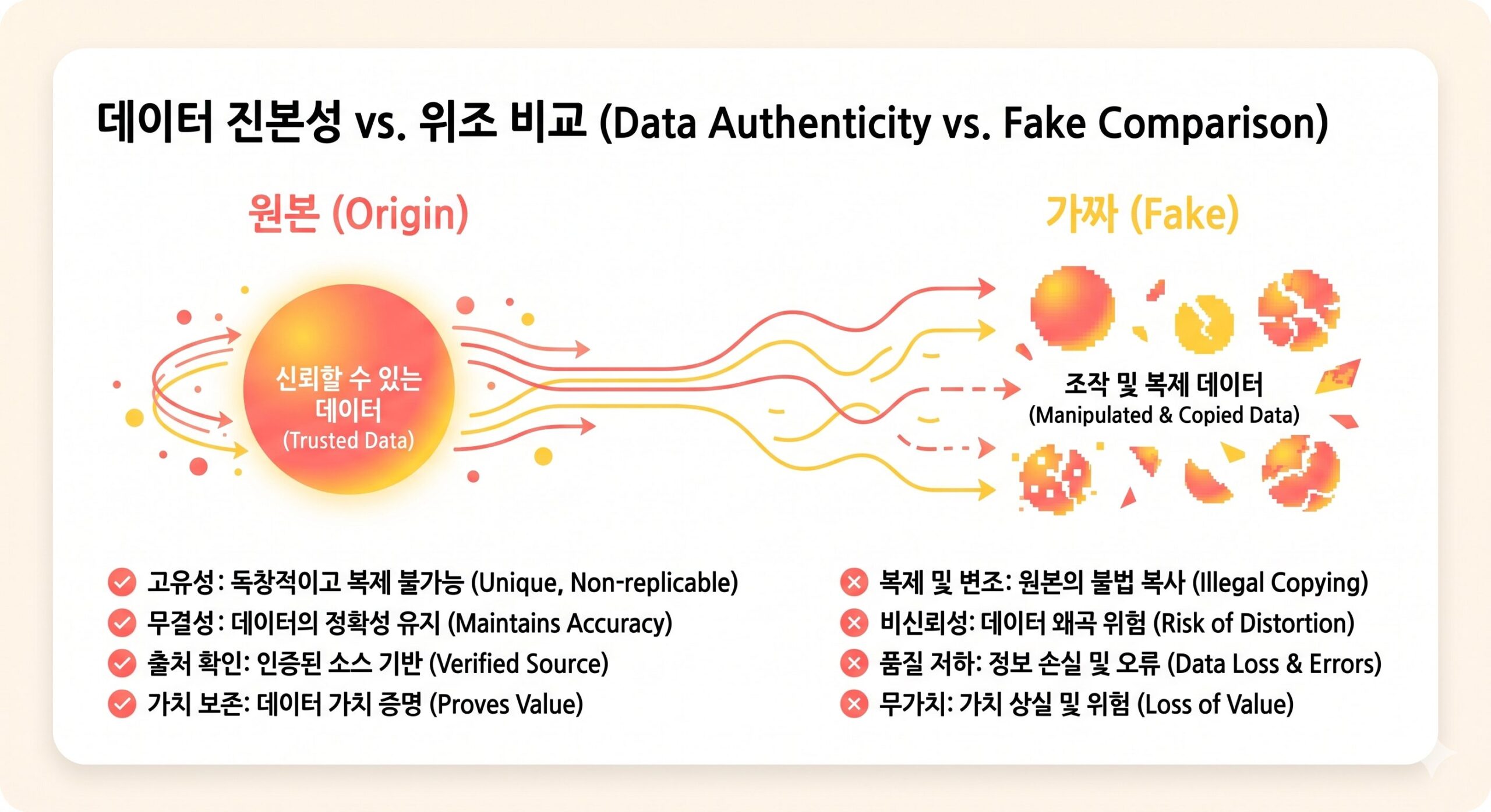 블록체인 활용 원본 보호 메커니즘 시각화
